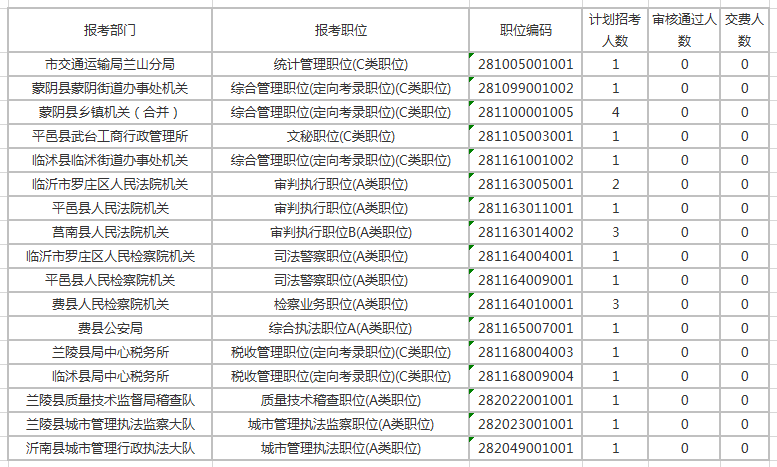 临沂市人口总数_青岛人口总量与增速均全省第3 临沂人口破千万(3)