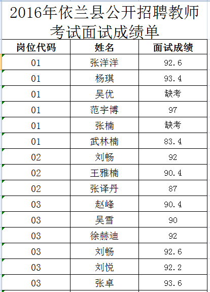 依兰招聘_2018年哈尔滨市依兰县交通运输局招聘公告(4)