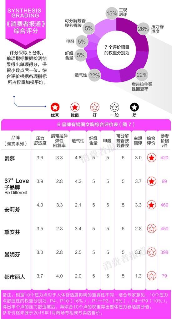 爱慕内衣尺寸_爱慕内衣(2)