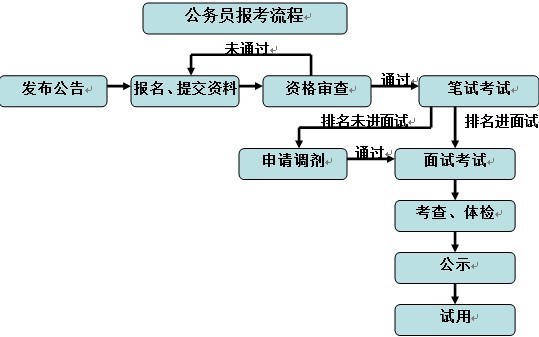 公务员报名人口_公务员报名图片