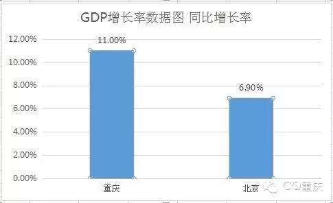 什么是gdp增长率(3)