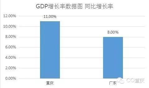 越南人知道重庆gdp是多少吗_越南GDP增速连续两年破7