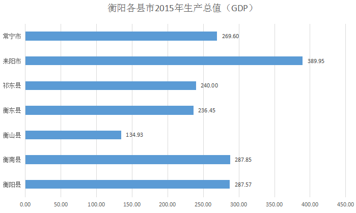 常宁市多少人口_大堡的传说,常宁人知道多少(2)