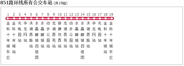 重庆公交线路大全全全全都在这了留好备查