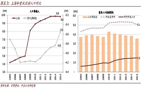 为什么gdp近几年放缓_越南GDP增速连续两年破7(3)