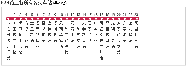 重庆公交线路大全全全全都在这了留好备查