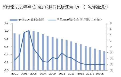 煤炭占gdp_煤炭简笔画(3)