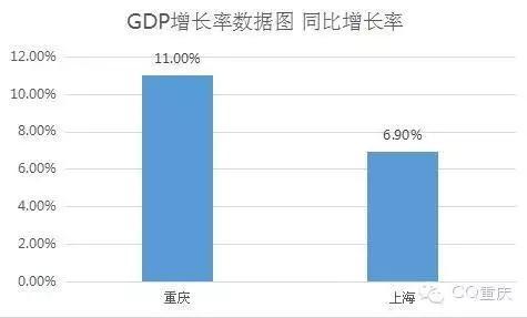 广东gdp和重庆gbt_这些年,成都是怎么败给重庆的(2)