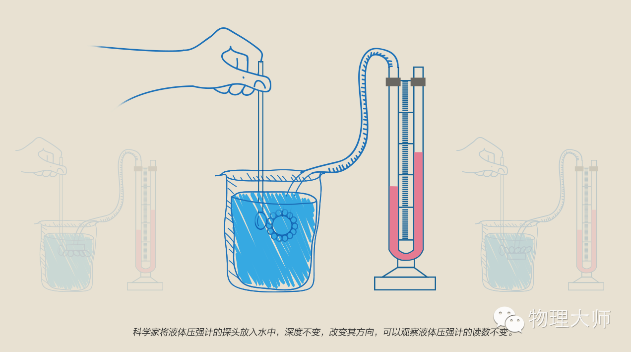 八年级下册物理固体压强和液体压强练习题_液体压强_液体压强讲义