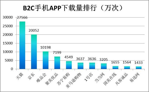 有哪些计入GDP网购_以下哪些计入GDP(2)