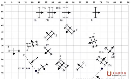 【干货分享】fei马场马术规则与障碍超越的介绍