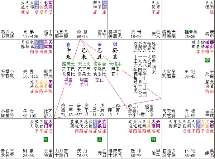 二黑入中主事,丙禄在巳,贵人星在亥和酉,马星在寅,五虎刹在戌亥位置上