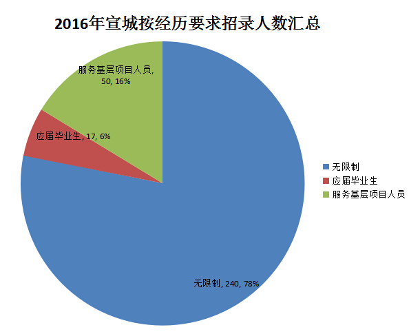 社区总人口数6228人_南宁三中2014年20人上北大清华,总人数广西第一(3)