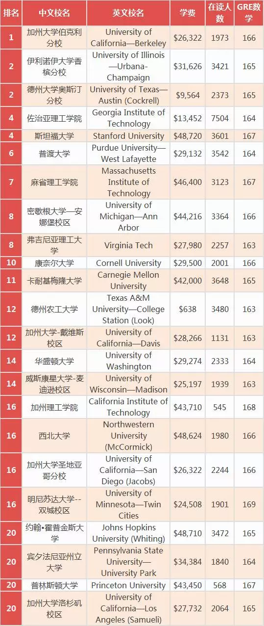 信息工程大学排名_成都信息工程大学