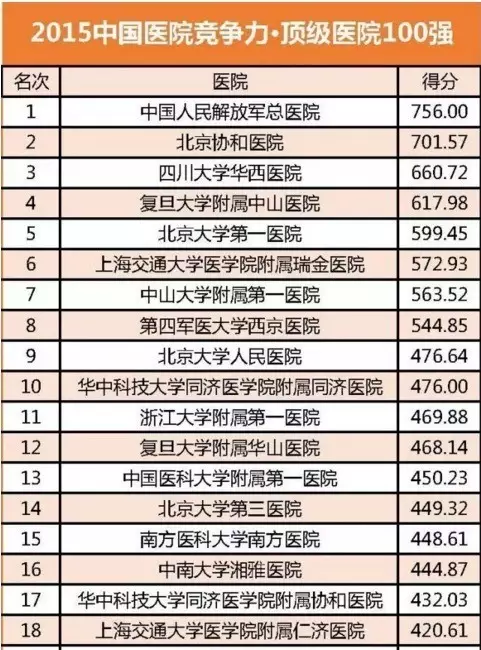 2019中国省会人口排名_中国省会城市人口排名最多是