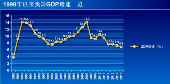 2020视高街道gdp_你是不是又被真香了 当你细品视高时