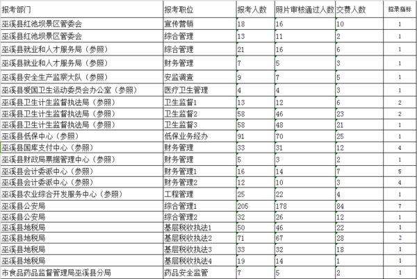 重庆巫溪人口数_重庆巫溪(2)