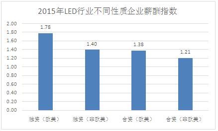 新疆严格控制人口的主要因素(2)