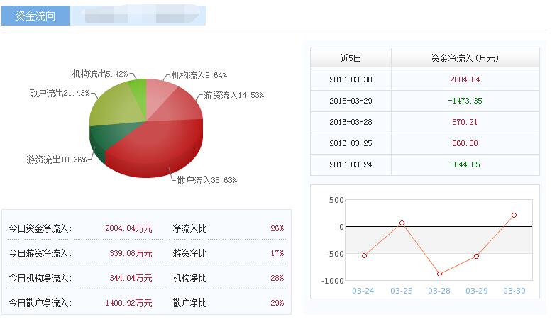 赣州是人口净流入_赣州客家人口分布