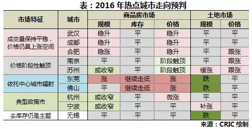 各类人口基数_中国人口基数大图片