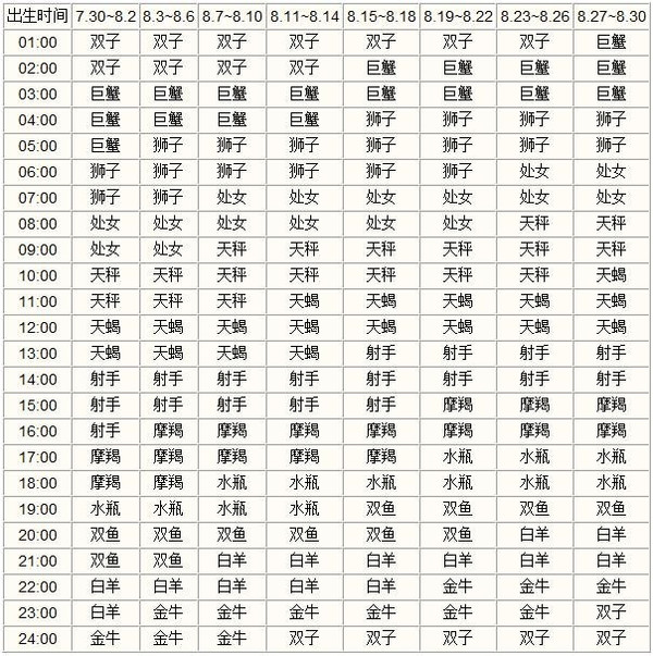 搜狐星座,月亮星座查询