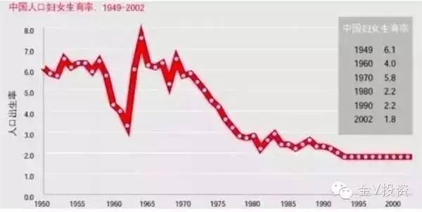 中国人口危机有多严重_汉族有多人口(2)