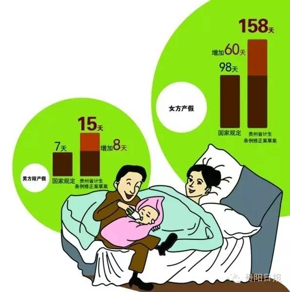 贵州人婚假产假以后怎么休?答案即将揭晓