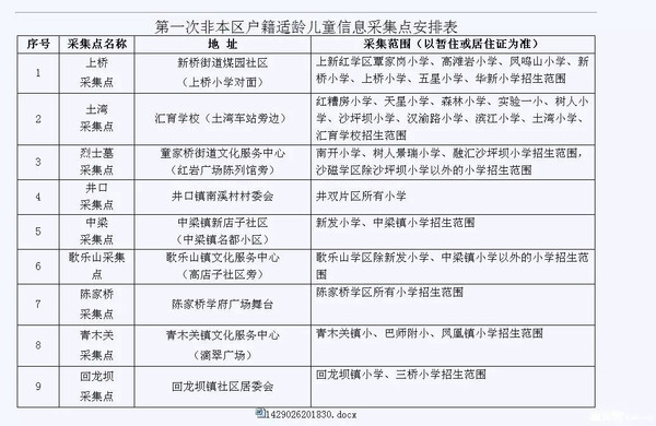 万州区流动人口小学入学_万州区龙沙小学