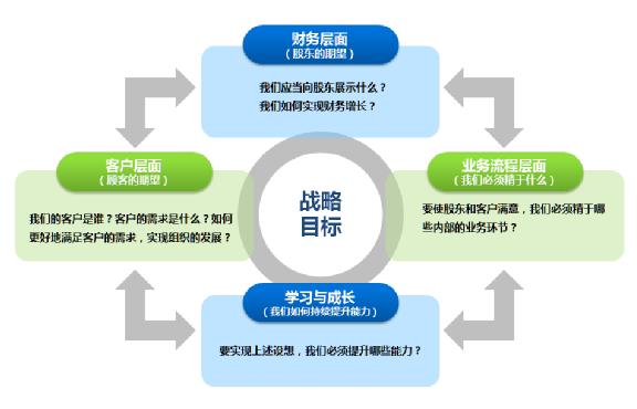 中国绩效策略师程子康解读绩效管理的4要素
