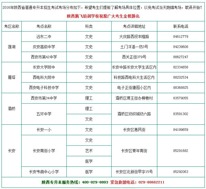2016年陕西省普通专升本招生考试考场分布-搜