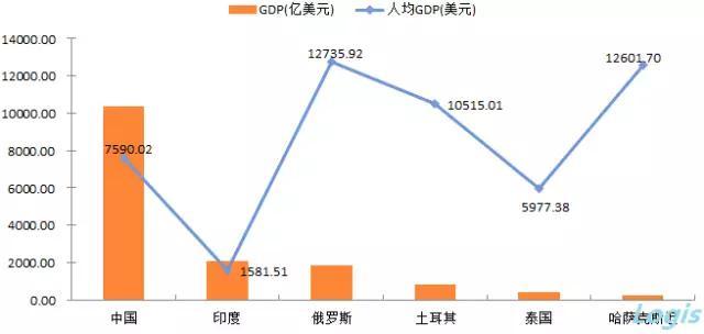 龙岩各区人均gdp排名_人均gdp世界排名