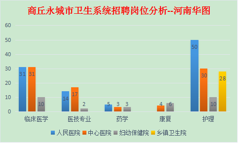 永城市人口数量_2018年永城总人口157.60万人,永城向北还能发展多远(2)