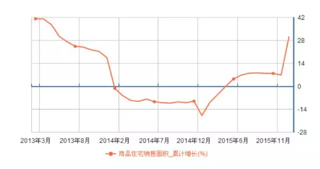 今年2月份gdp累计增长率_07年经济展望 国内需求将保持非常强劲地增长 3