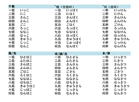 学习日语基础入门语法,日语语法记忆方法