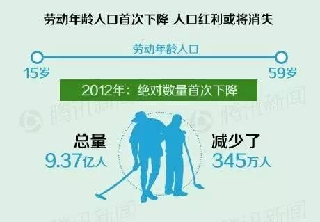 人口等要素_等什么君真人照片