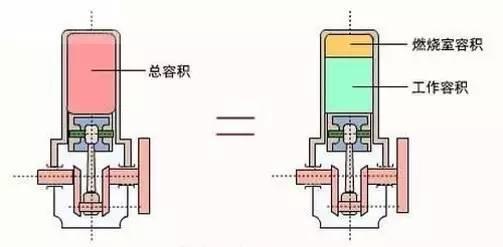 图像压缩比