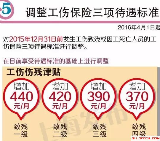 2016上海工资最低标准:上涨170元,涨至2190元