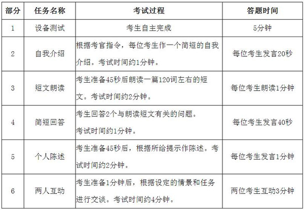 注意!2016年上半年全国大学英语四、六级考试