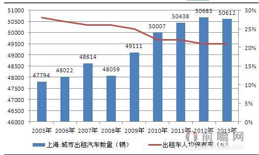 中国出租车行业经营管理模式与投资发展预测分析