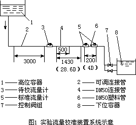 hke电磁流量计接管偏心和接口台肩的性能影响