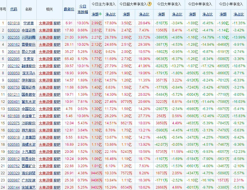 这些个股必将再次迎来爆发_搜狐股票_搜狐网