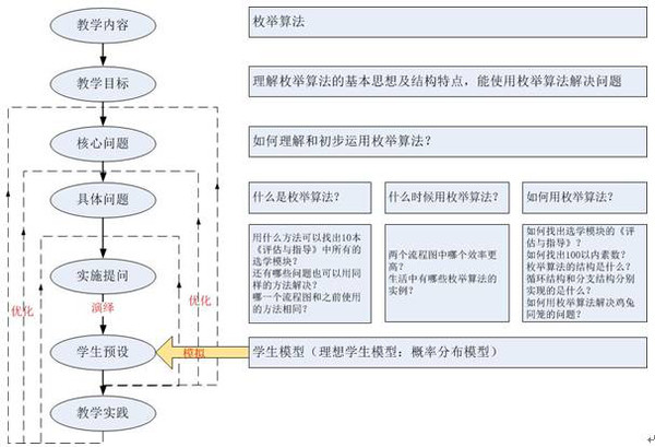 级教师朱一军:信息科技教育与学生思维品质培