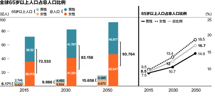 中国人口老龄化_中国人口模型