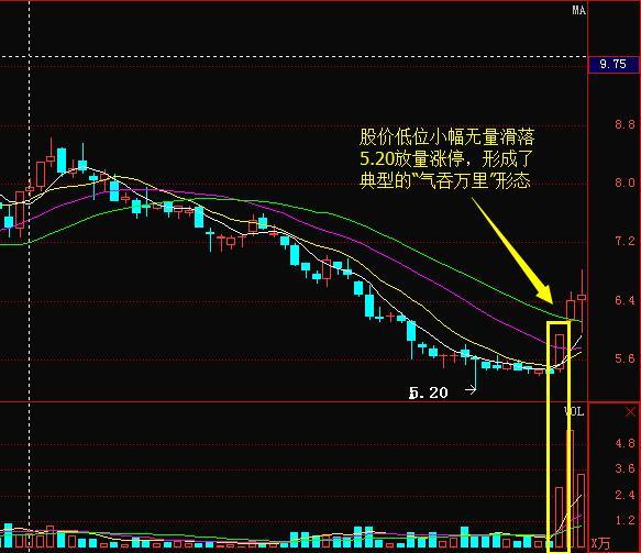 炒股只看量价关系,鞍山小散击败股王石开