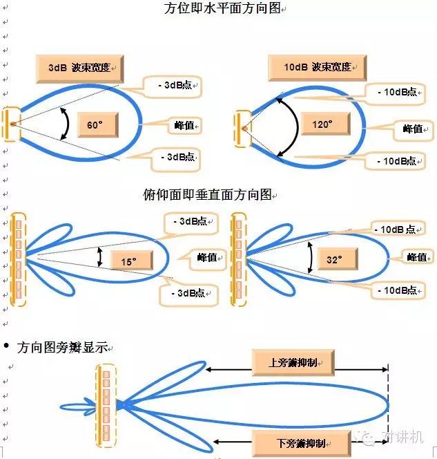 电磁波是什么原理_电磁波产生原理图解(2)