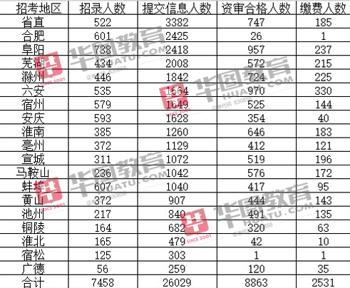 宿州市埇桥区人口数量_埇桥区地图 埇桥区地图查询 埇桥区地图全图高清电子