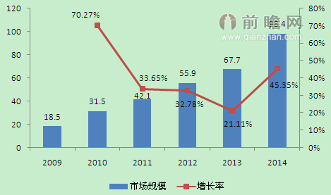 读设置: 微信付费阅读 能开拓出内容电商平台?