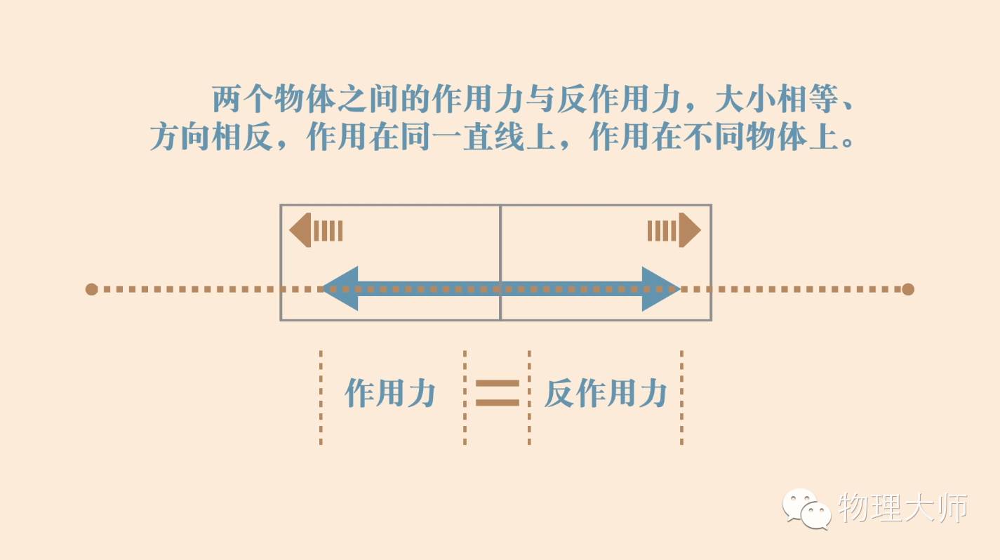 【力的作用是相互的】飞天战衣