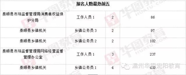 温州外来人口数量_温州万全:对全域户籍人口、暂住人口开展全员核酸检测(2)