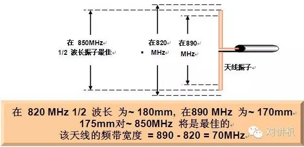 电磁波是什么原理_电磁波产生原理图解(2)